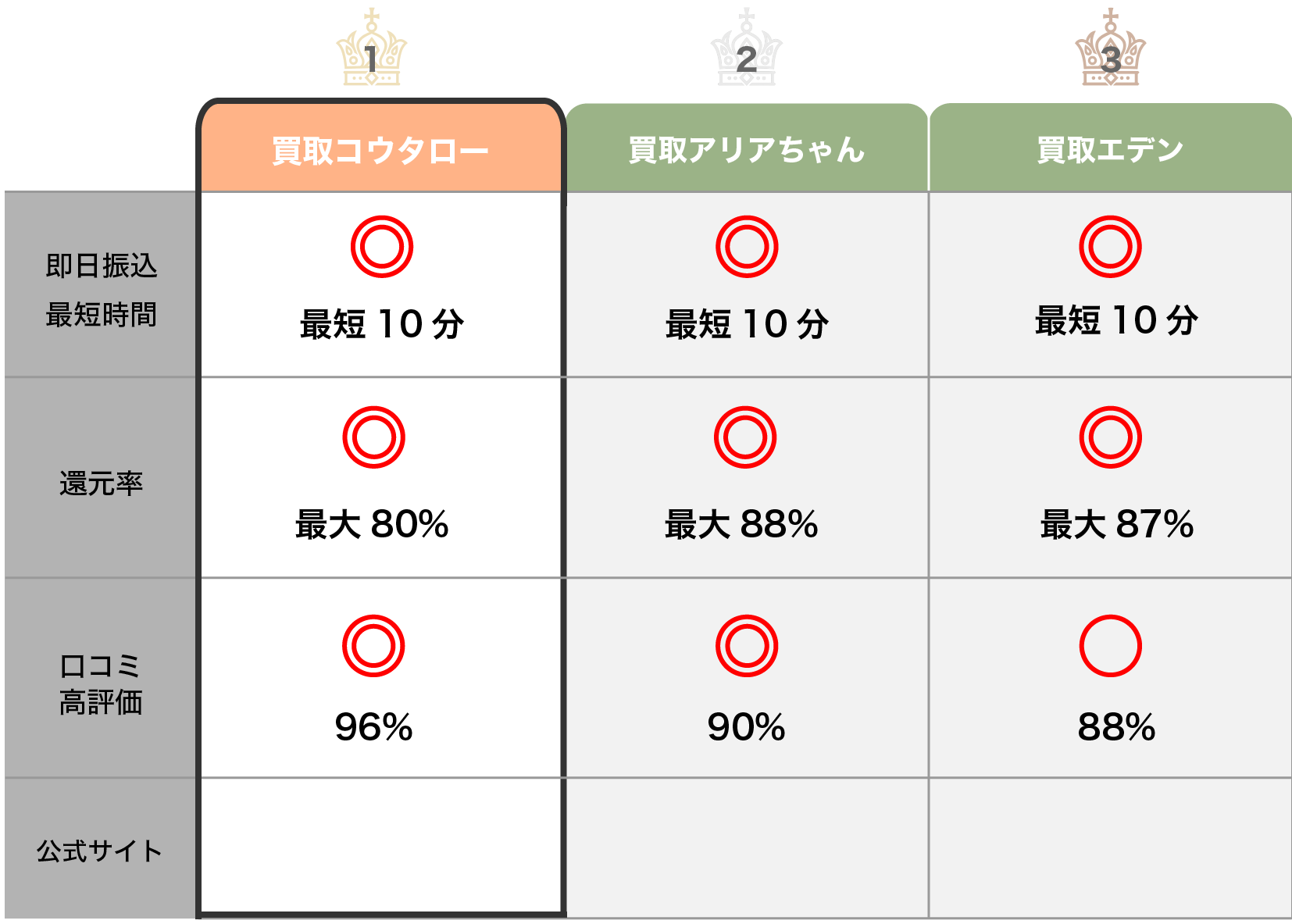 ランキング見出し